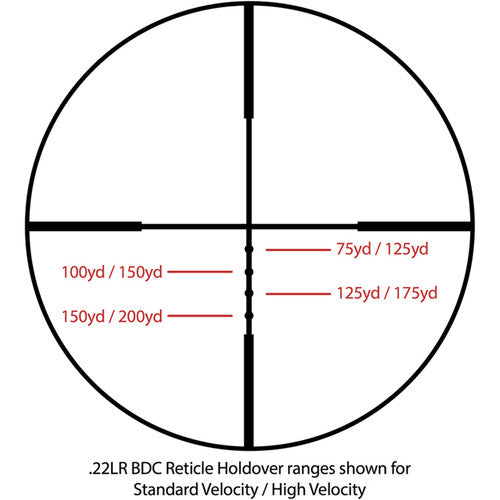 Core SX 4x32 .22LR BDC Rimﬁre